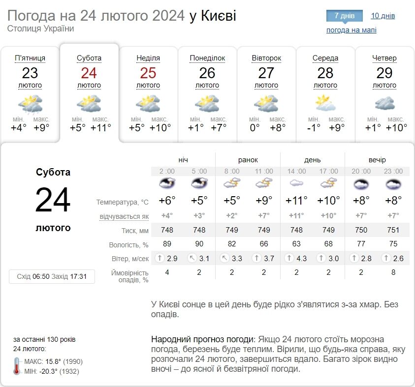 Мінлива хмарність та до +13°С: детальний прогноз погоди по Київщині на 24 лютого