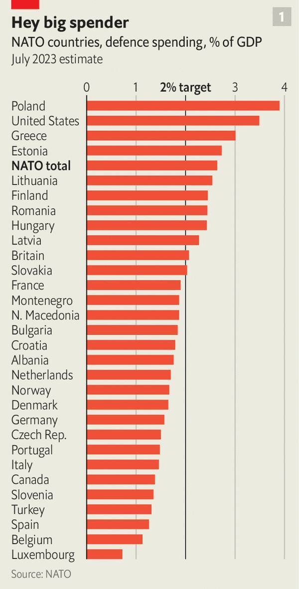 "Чи готова Європа?" The Economist випустив знакову обкладинку на тлі загроз з боку РФ
