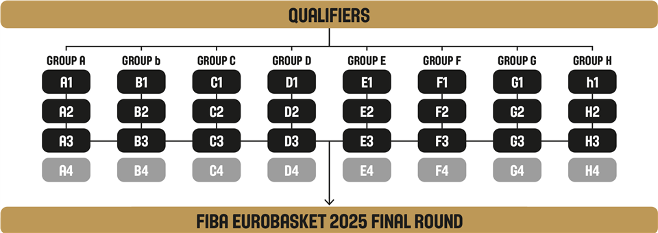 Украина – Португалия: результат матча отбора Евробаскета-2025