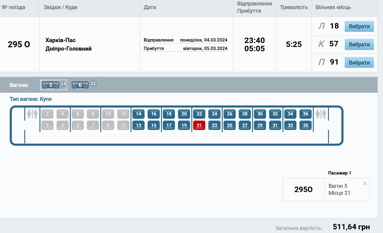 Скільки коштують квитки в купе на поїзд з Харкова до Дніпра.