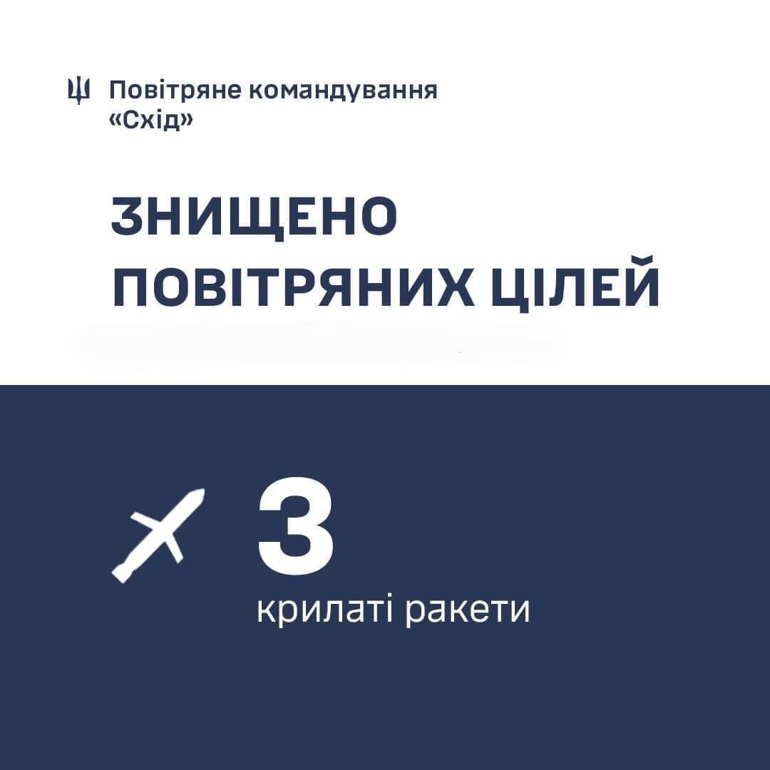 Війська РФ ударили по Дніпру ракетами і БПЛА: є поранені. Фото