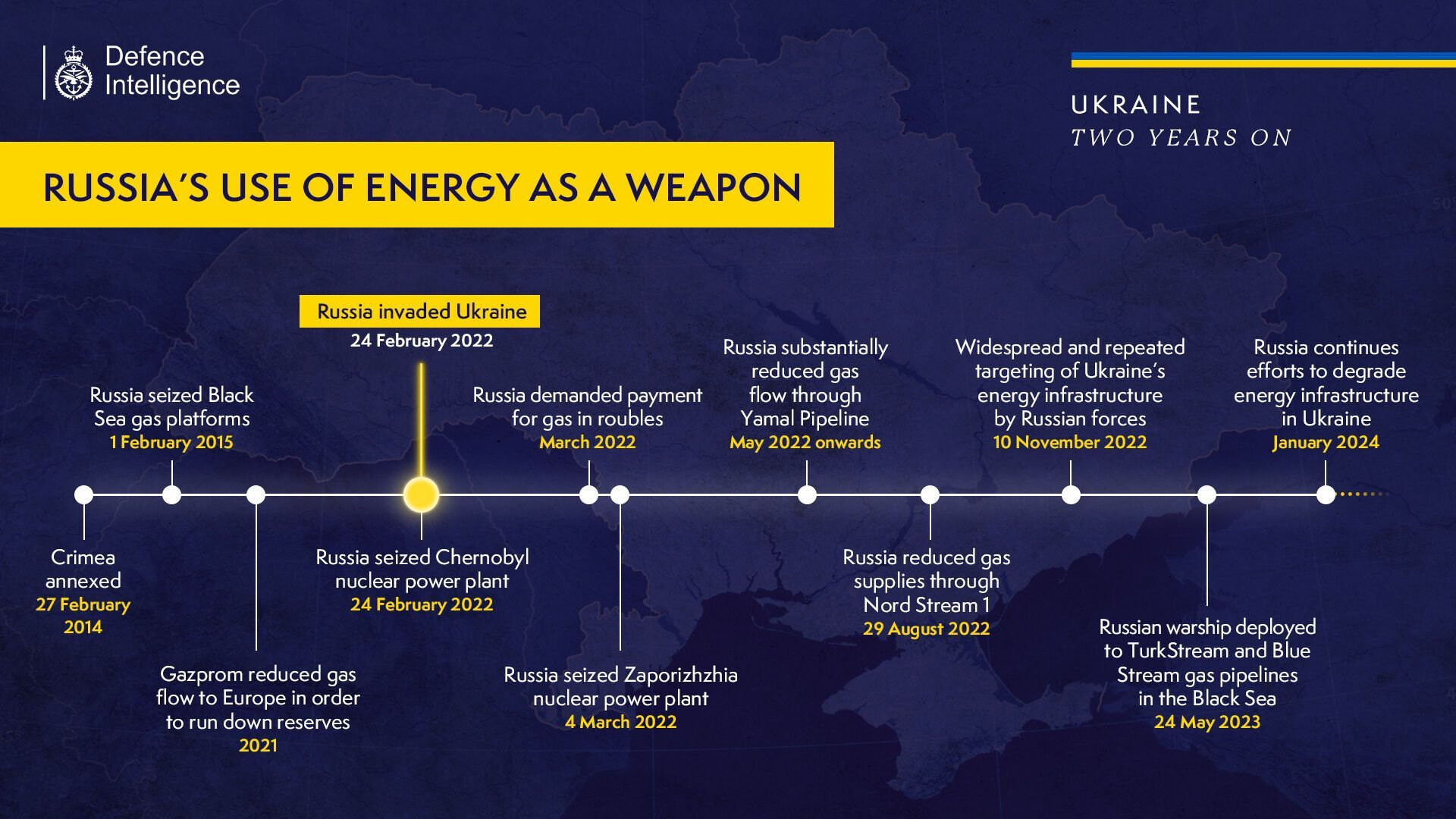 Росія під час війни проти України використовує енергетику як зброю: розвідка Британії пояснила, на що робить ставку Кремль 