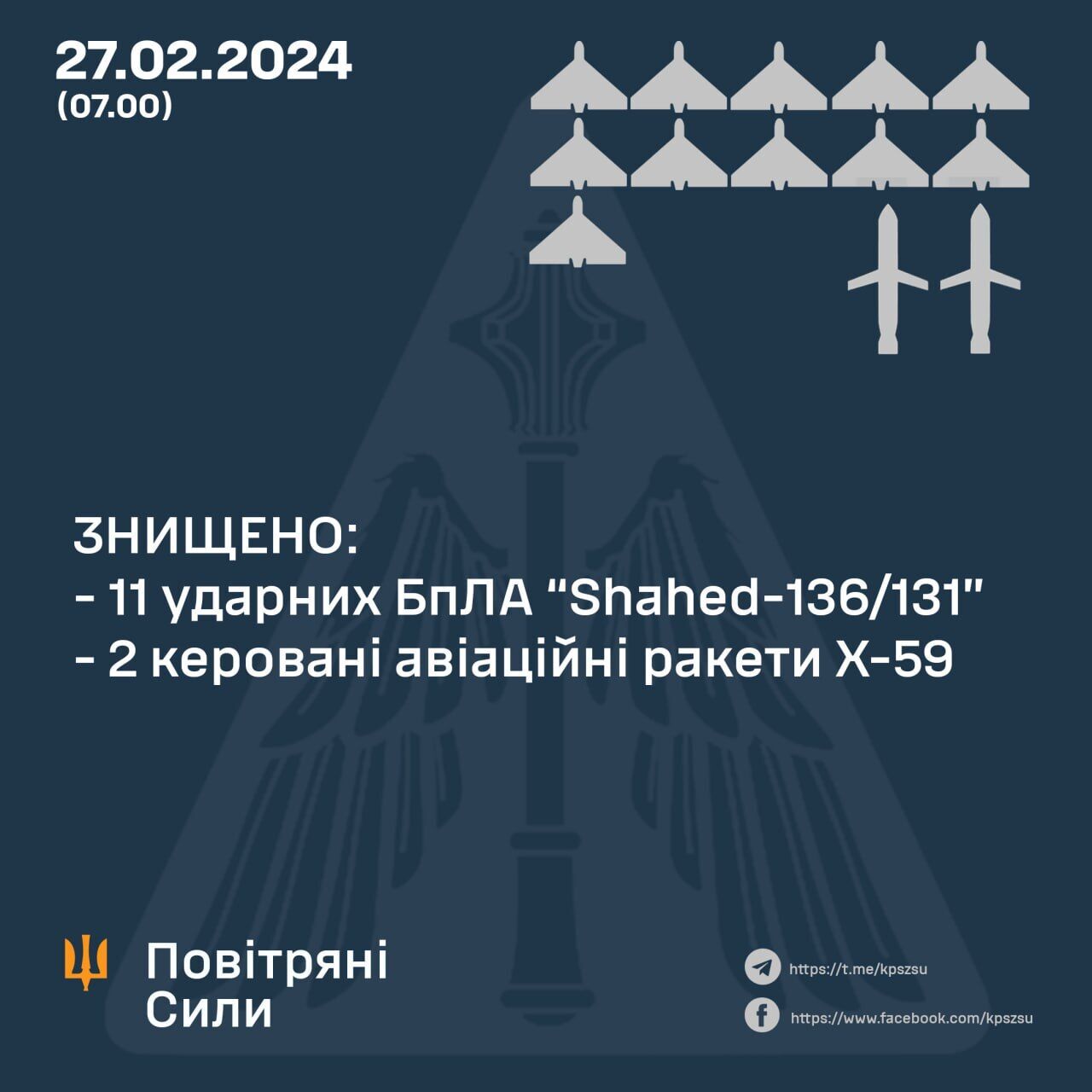 Росія атакувала Україну "Шахедами", "Іскандерами" й іншими ракетами: ППО знищила 13 цілей