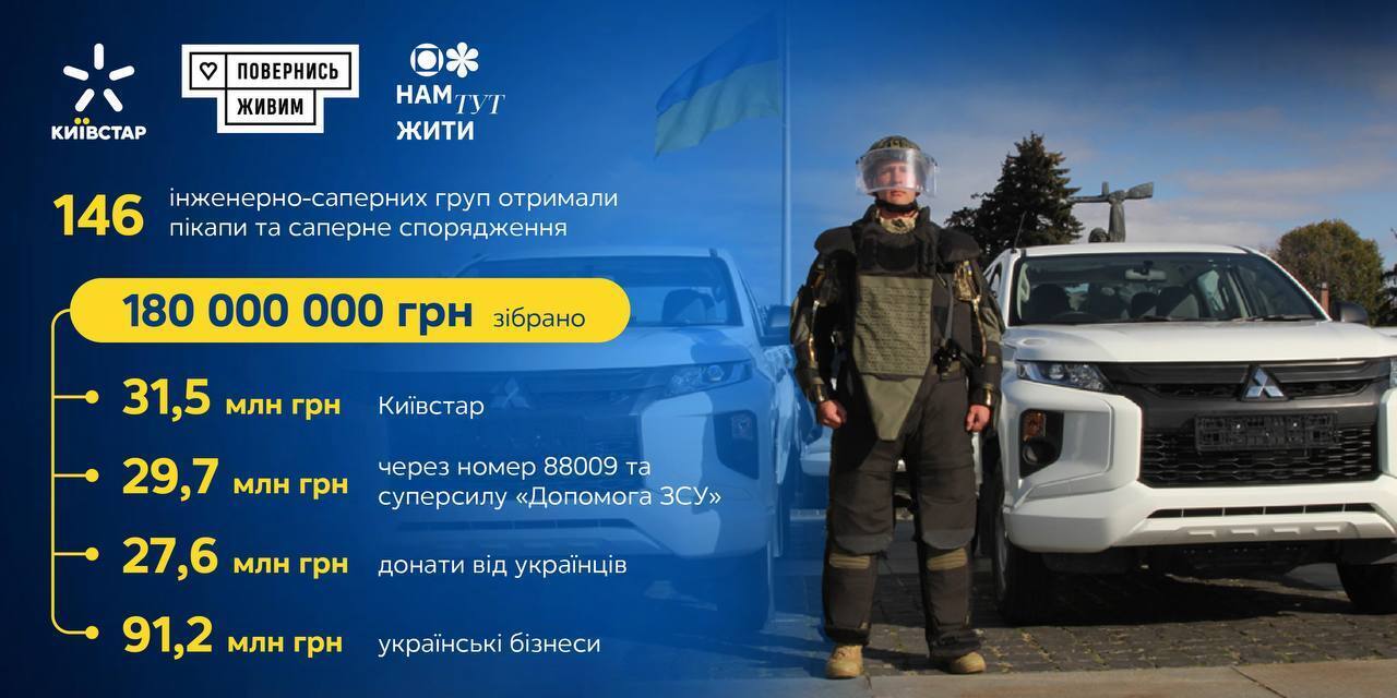 "Київстар" та "Повернись живим" передали військовим обладнання для розмінування