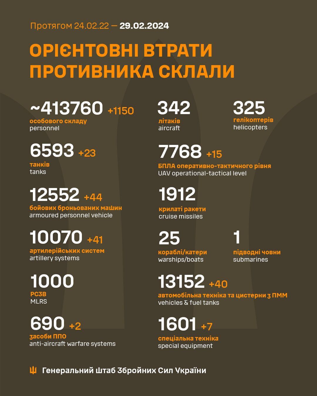 Батько біатлоністки збірної Росії приїхав воювати в Україну та був ліквідований ЗСУ