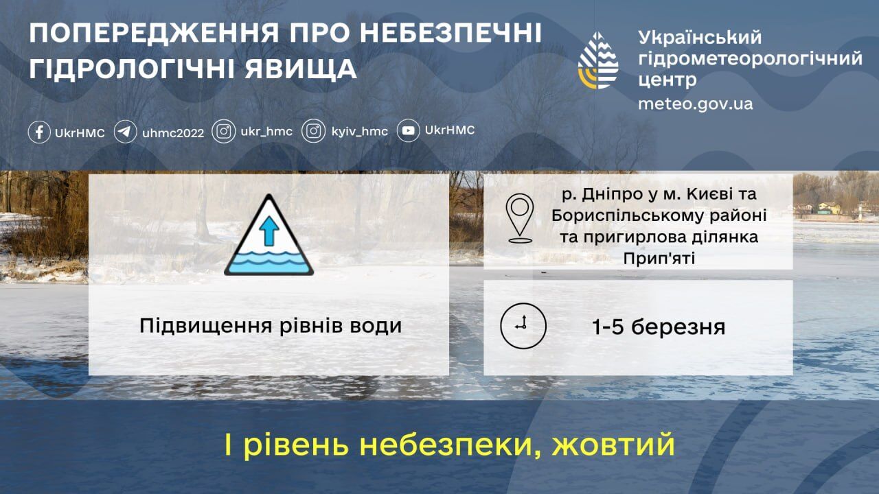 Синоптики попередили про можливі підтоплення на Київщині: що відомо