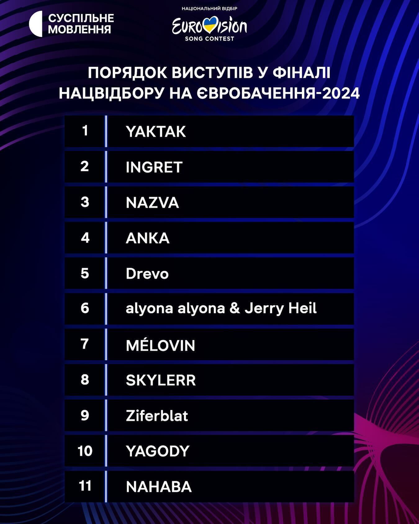 Україна обрала переможця Нацвідбору на Євробачення-2024! Усі подробиці, фото та відео