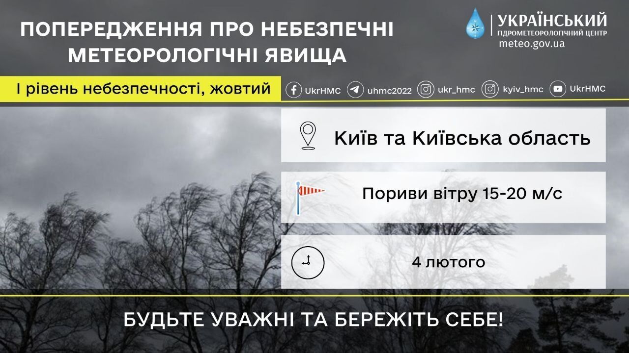 Місцями дощ, пориви вітру та до +8°С: прогноз погоди по Київщині на 4 лютого