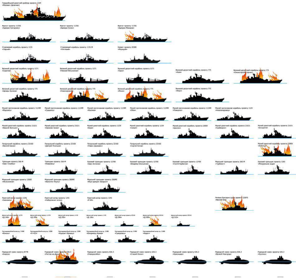 Украина уже уничтожила пятую часть флота РФ – Bild
