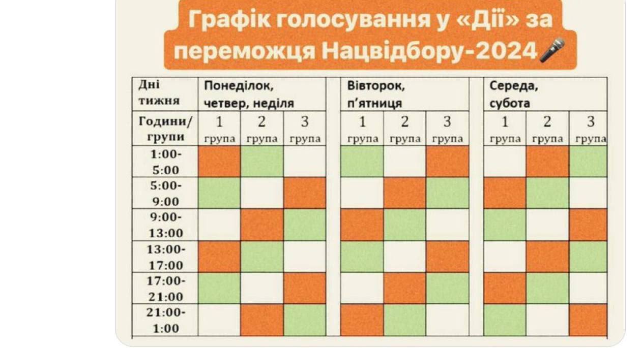 "Швидше Джамала народить, ніж Дія встане": українці "наплодили" мемів через курйоз із Нацвідбором на Євробачення-2024