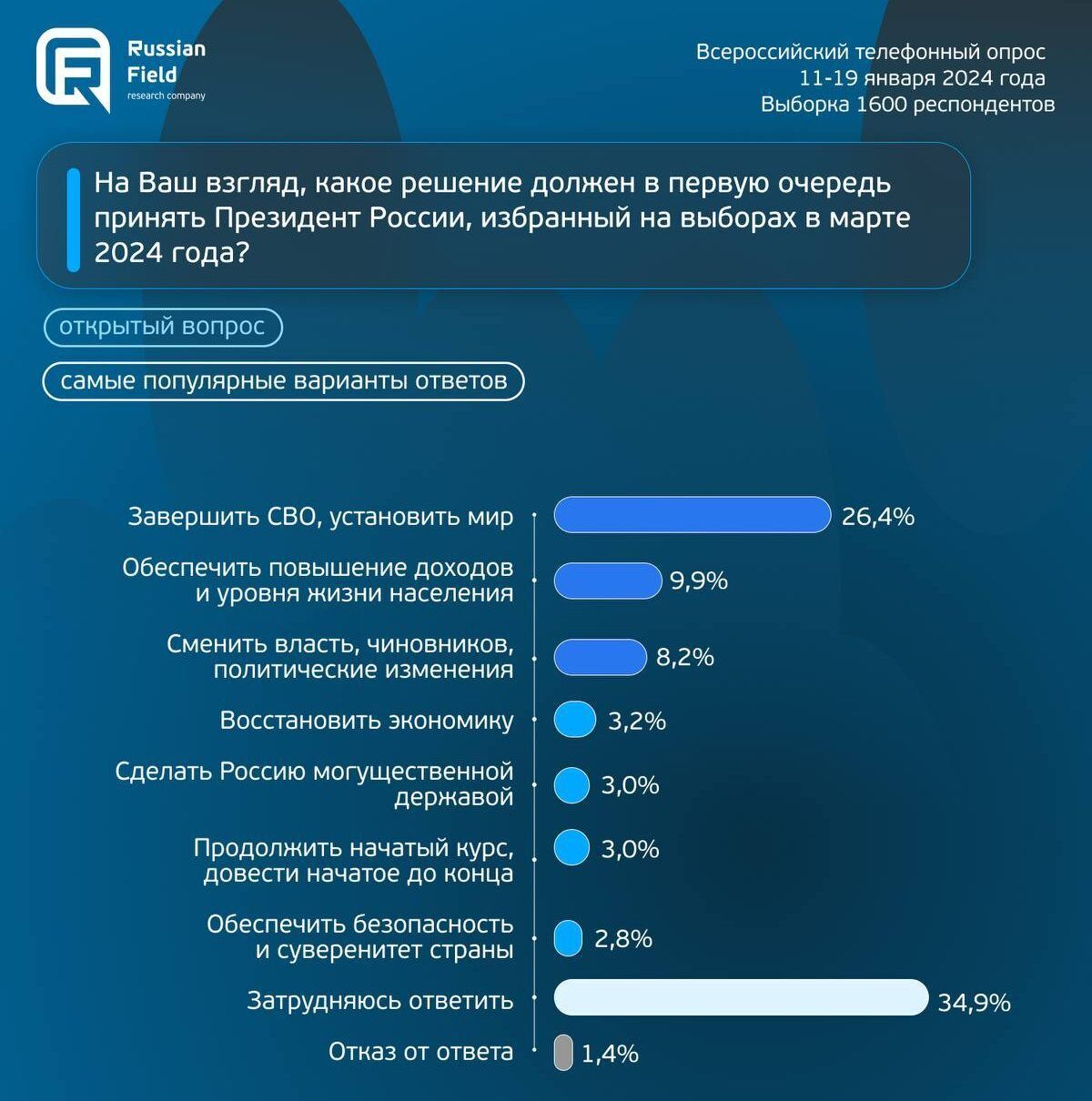 Війна триватиме далі, миру з Росією не буде: фото, що це підтверджують