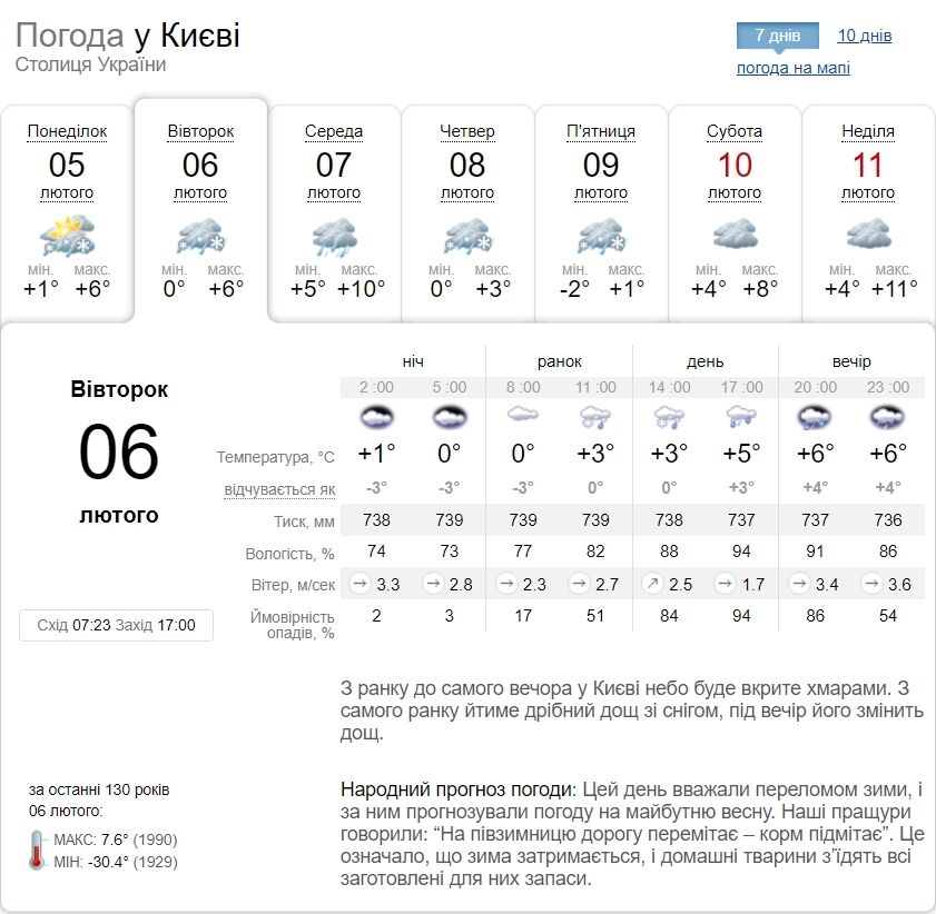 Дощ, пориви вітру та до +8°С: детальний прогноз погоди по Київщині на 6 лютого