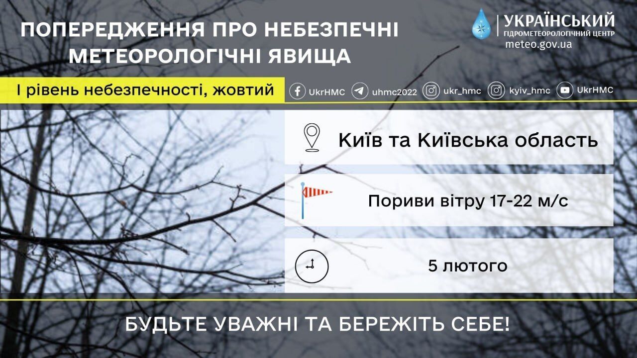 Дощ, мокрий сніг та пориви вітру: прогноз погоди по Київщині на 5 лютого