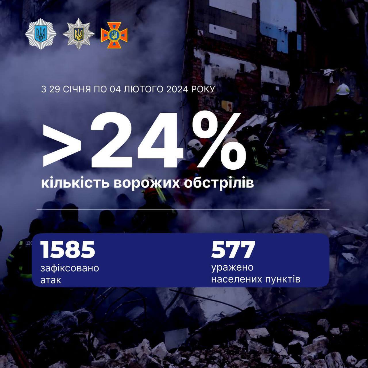 Окупанти вбили за тиждень 12 мирних українців, інтенсивність обстрілів зросла майже на чверть – МВС