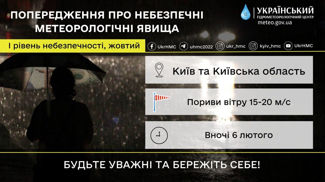 Дощ, пориви вітру та до +8°С: детальний прогноз погоди по Київщині на 6 лютого