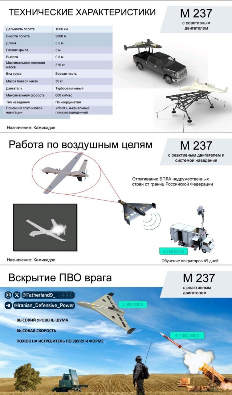 Россия продвигает на рынки вооружений реактивные "Шахеды" как свою разработку: сколько они стоят. Фото