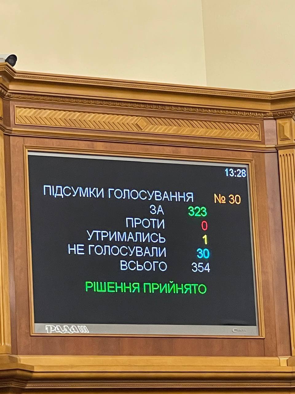 Воєнний стан і мобілізацію в Україні продовжено на три місяці: рішення Ради