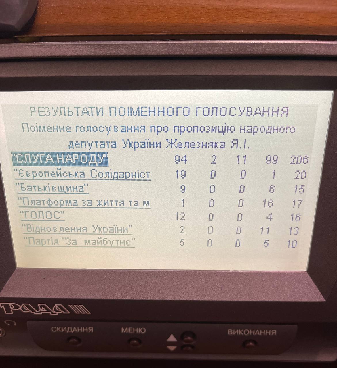 Стеження за Bihus.Info: нардепи викликали голову СБУ Малюка з доповіддю в Раду