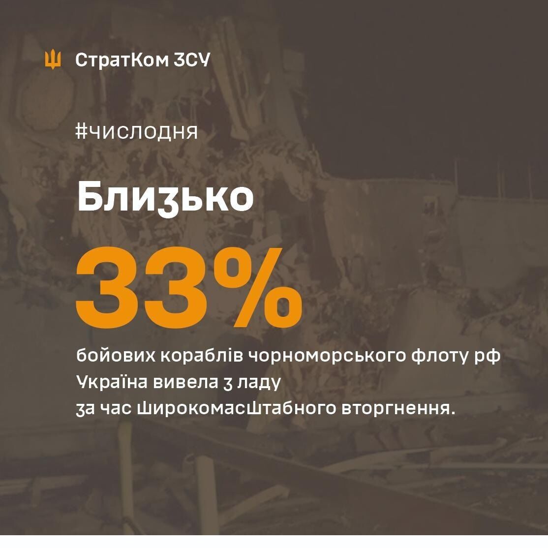Україна вивела з ладу близько 33% кораблів Чорноморського флоту РФ – Стратком ЗСУ
