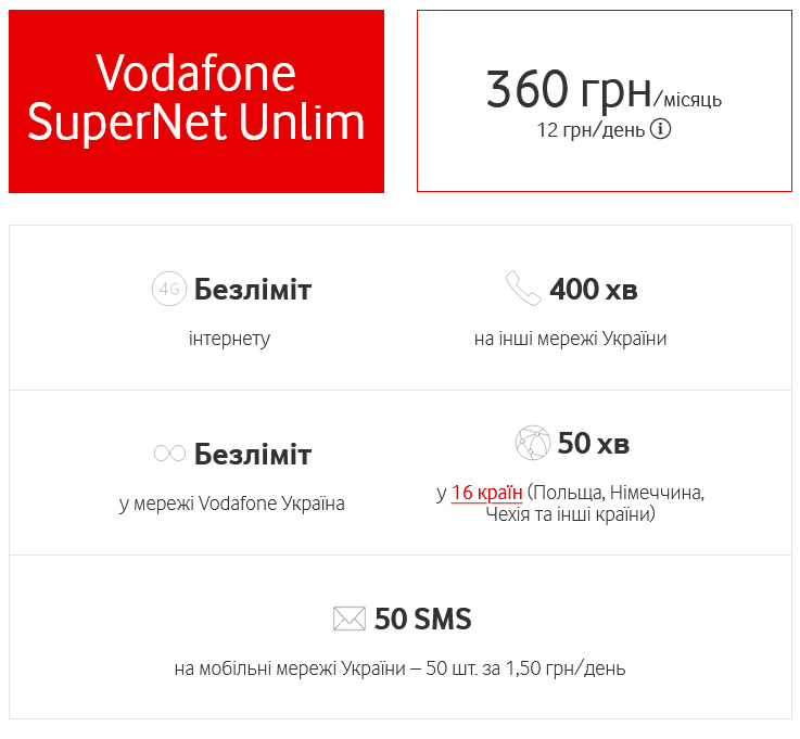 Що Vodafone пропонує у тарифі SuperNet Unlim