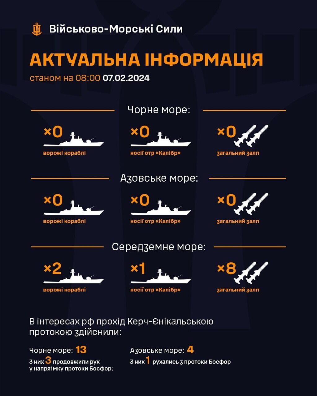 ВМС: Росія прибрала ракетоносії з Чорного і Азовського морів

