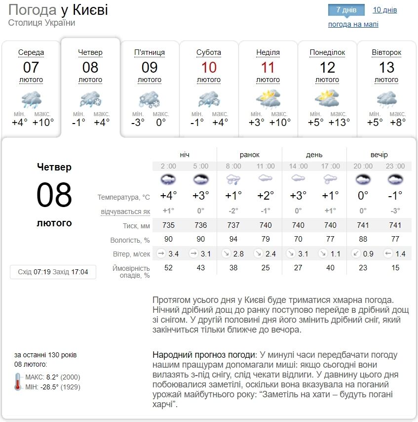 Невеликий дощ зі снігом та до +3°С: прогноз погоди по Київщині на 8 лютого