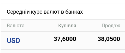 Курс готівкового долара у банках України