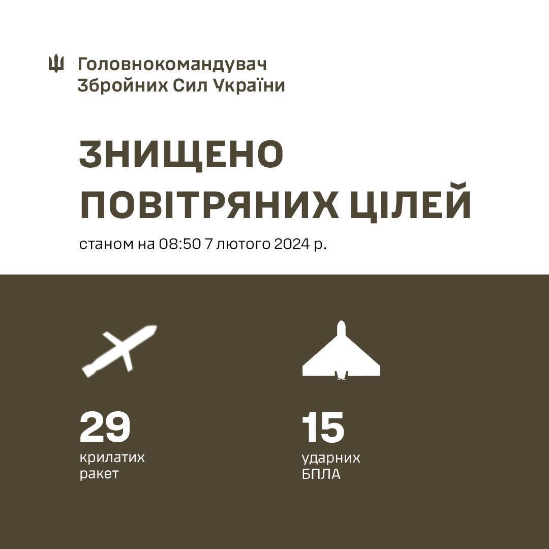 Окупанти запустили кілька хвиль ракет по Україні: у Києві й Миколаєві загинули люди, в Харкові є влучання балістики. Усі деталі