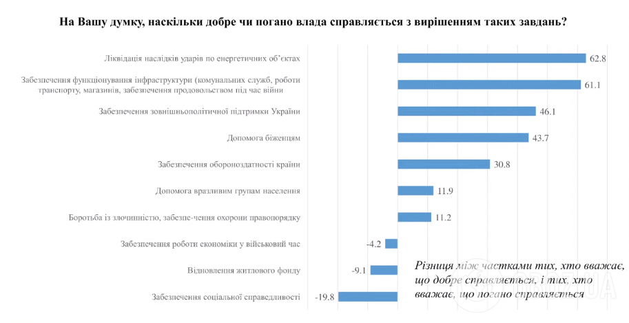 Инфографика