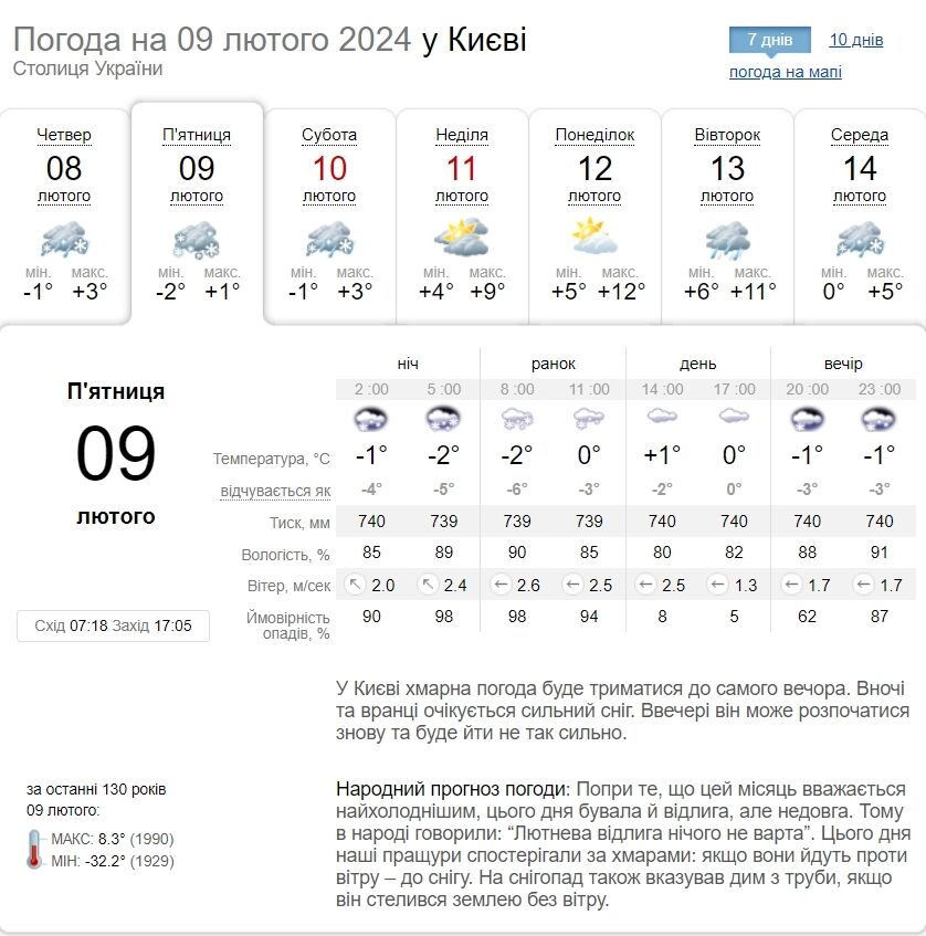 Снег с дождем и гололедица: подробный прогноз погоды по Киевщине на 9 февраля
