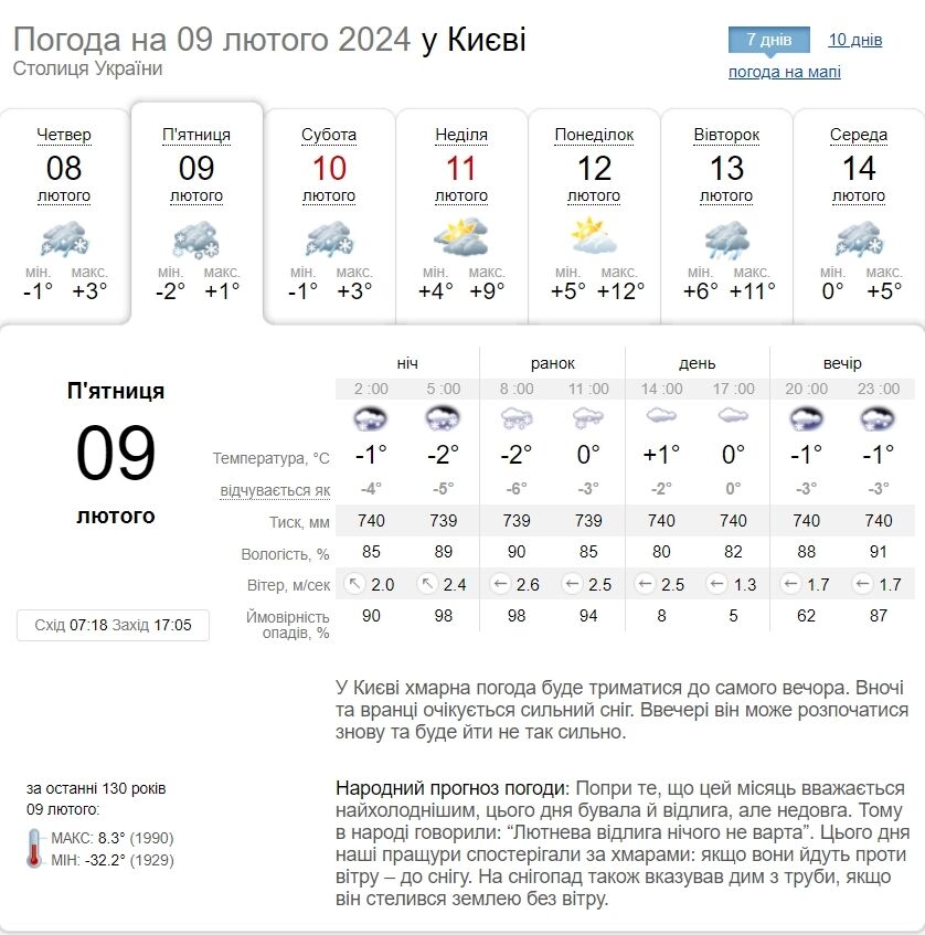 Сніг із дощем та ожеледиця: детальний прогноз погоди по Київщині на 9 лютого