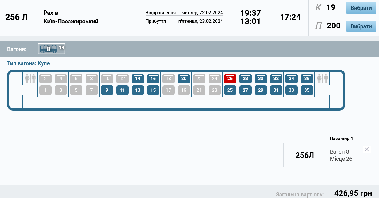 Стоимость купейных билетов на поезд из Рахова в Киев