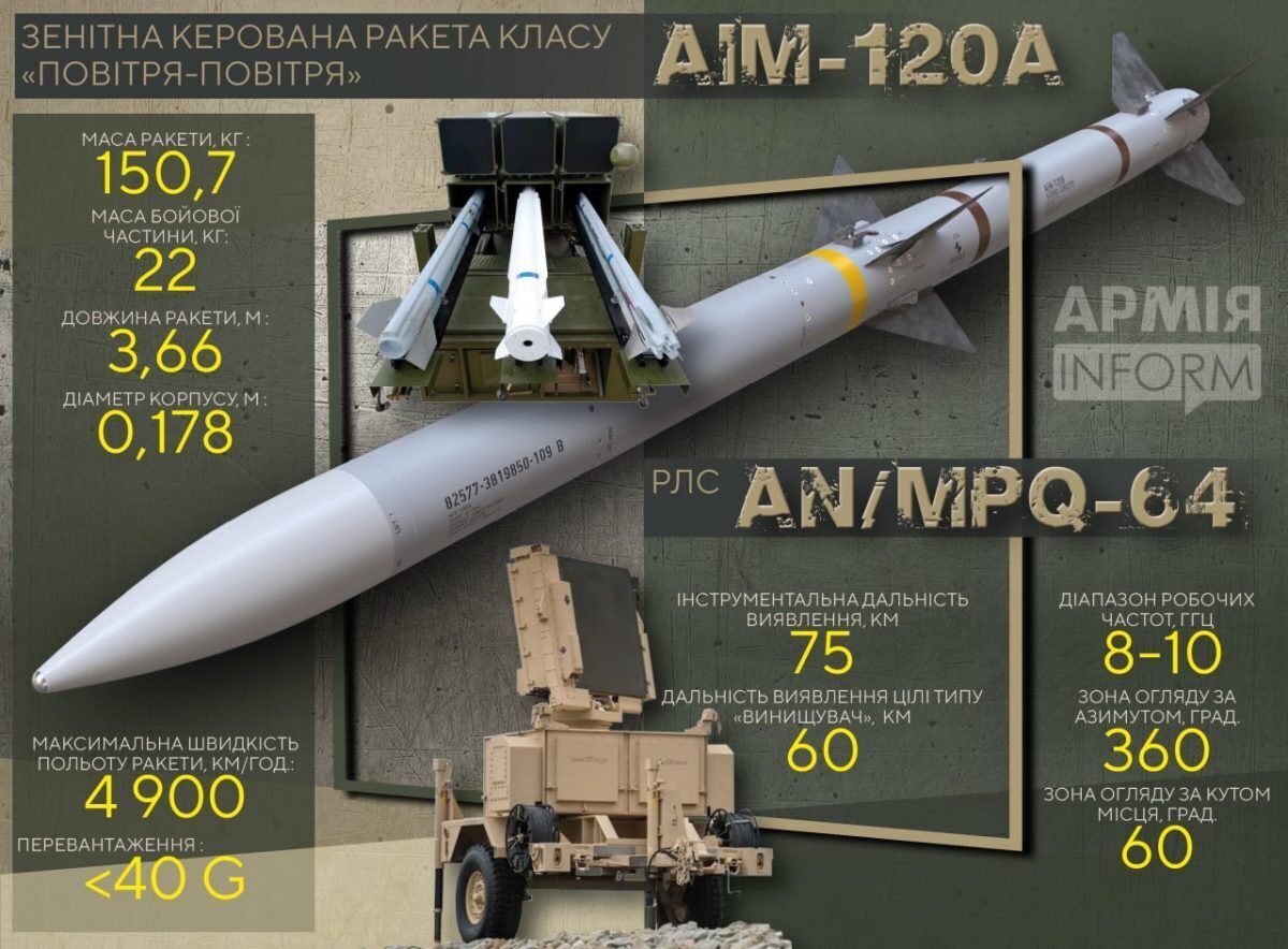Норвегия планирует передать Украине дополнительные системы ПВО NASAMS