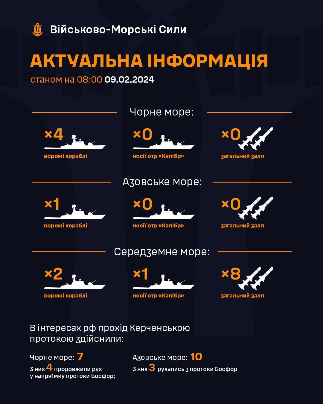 Корабельне угруповання РФ