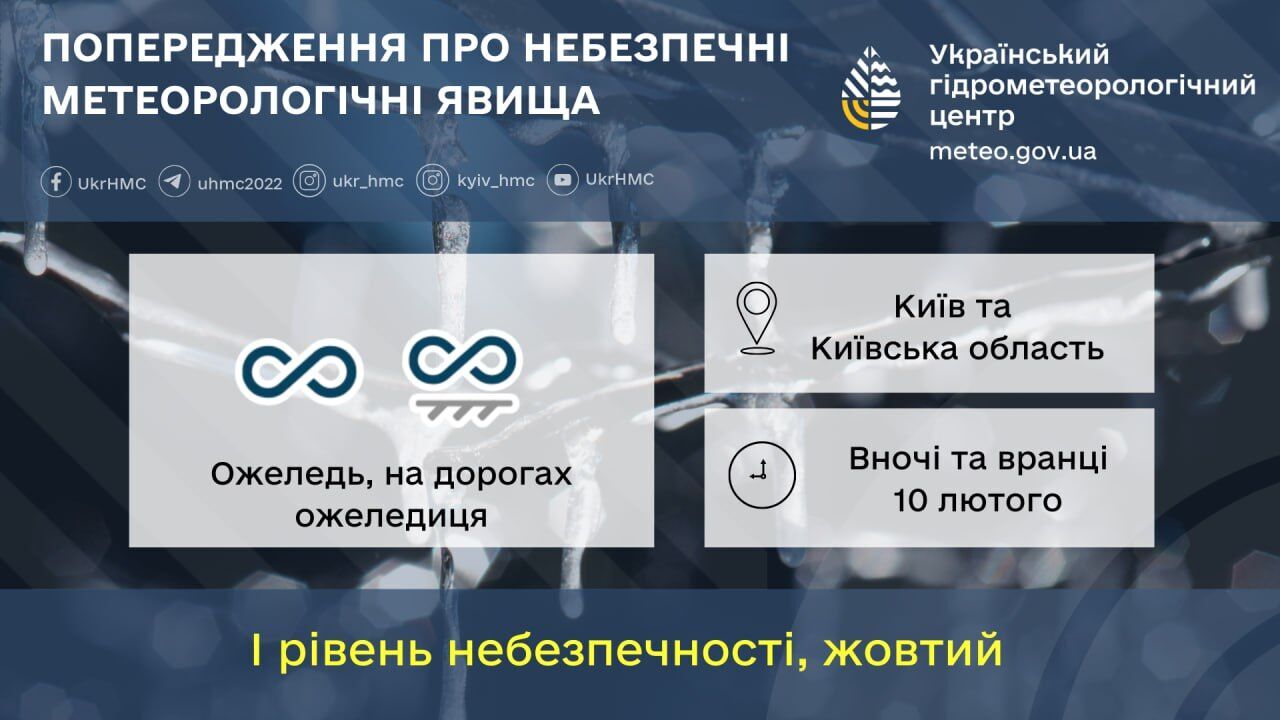 Мокрий сніг, ожеледиця та до +6°С: детальний прогноз погоди по Київщині 10 лютого