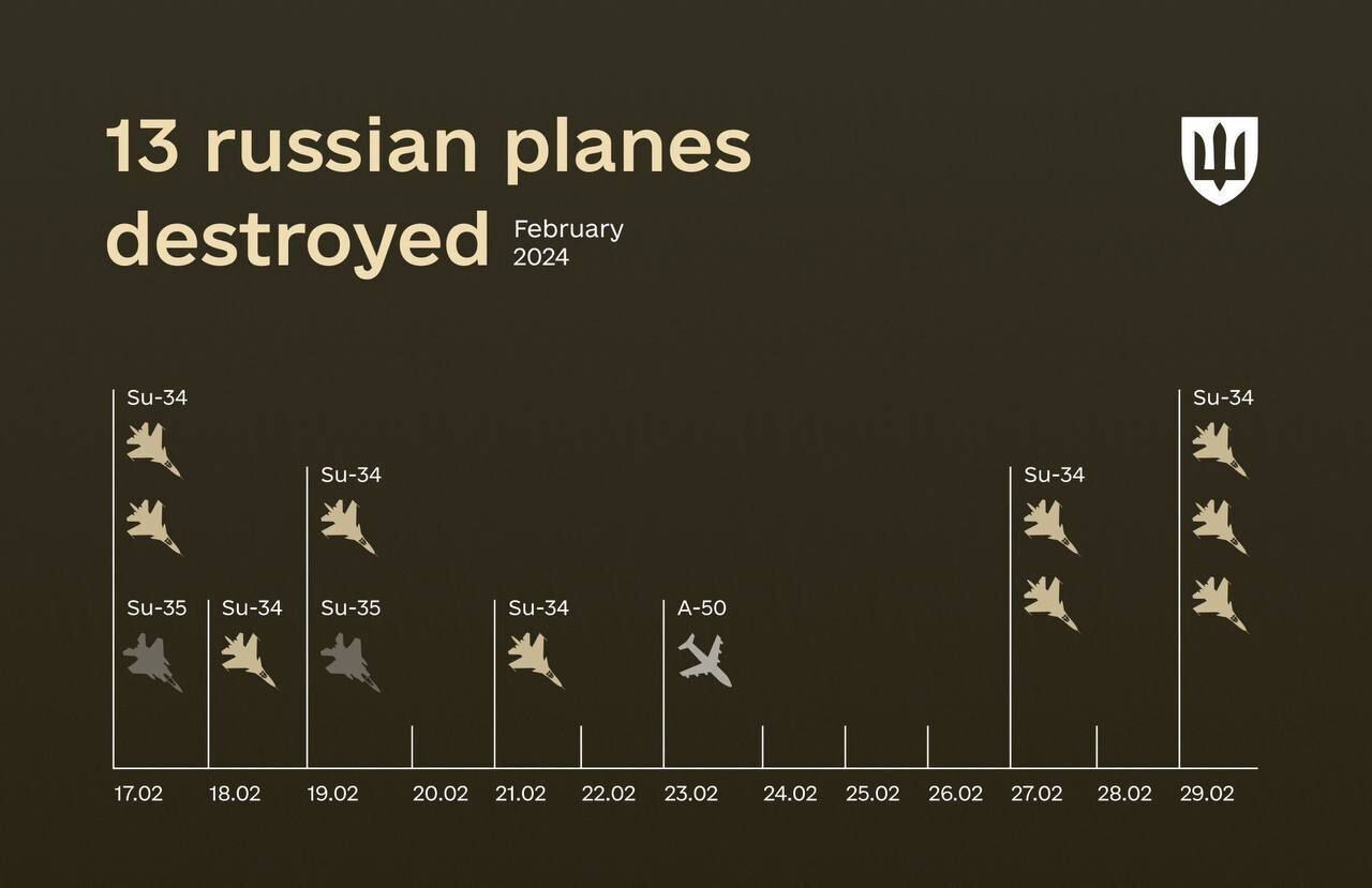 Заявили о большой необходимости: в России захотели выпускать самолеты А-50 после потерь в Украине