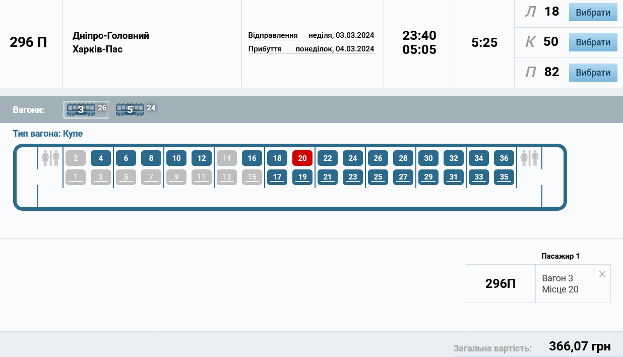 Поїзд Дніпро – Харків, ціна квитків