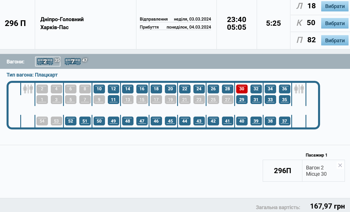 Билеты в плацкарт стоят 167,97 грн