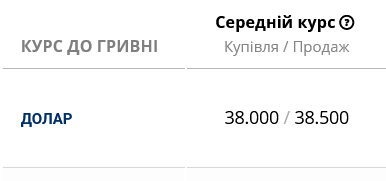 Курс долара в Україні