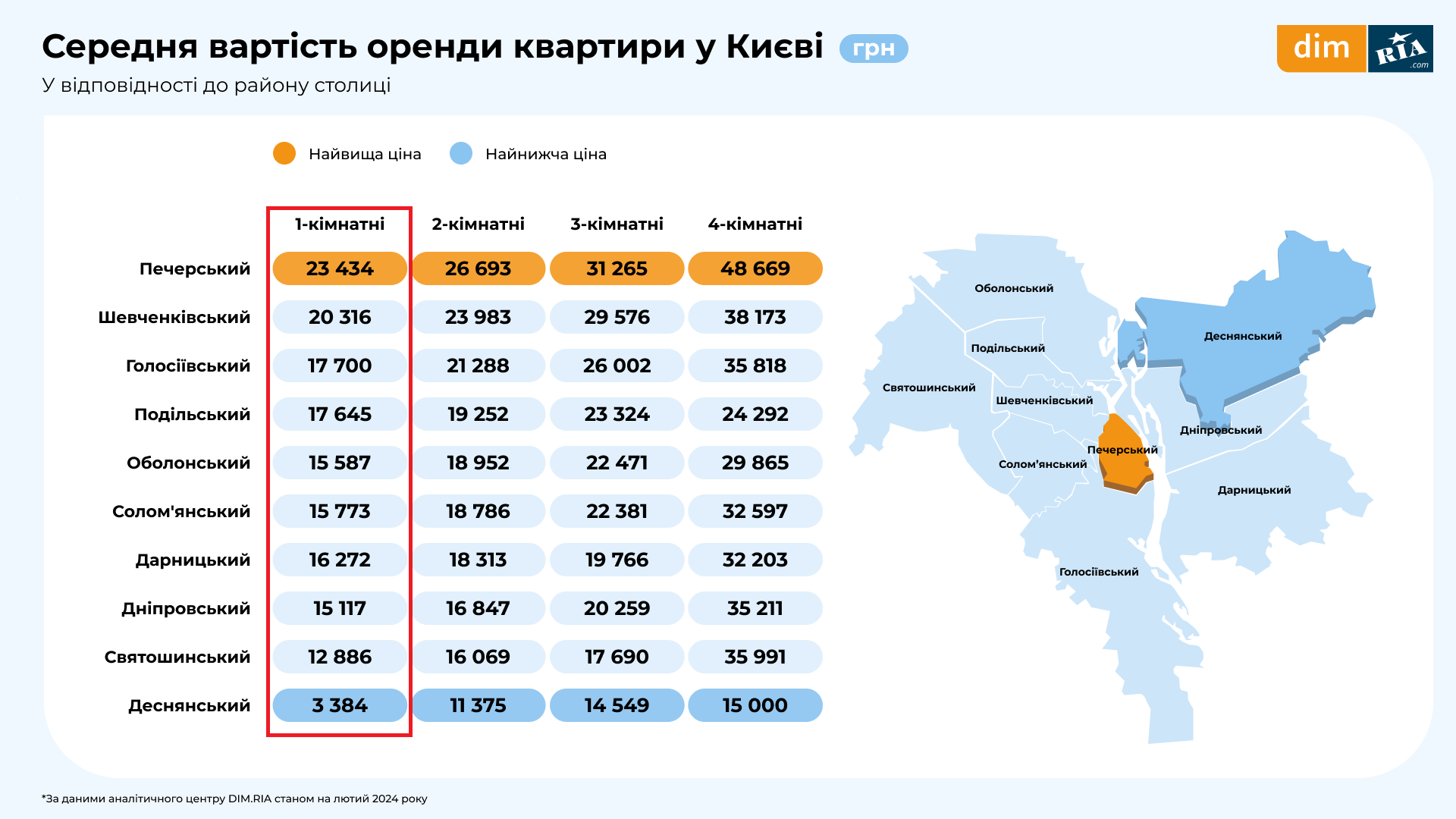 Ціни на оренду 1-кімнатних квартир у Києві