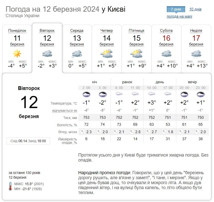 Местами дождь и до +7°С: подробный прогноз погоды по Киевской области на 12 марта