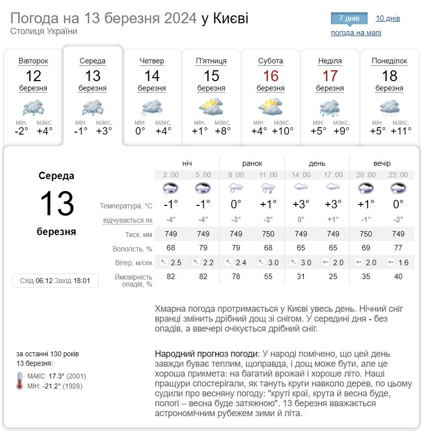 Дождь, мокрый снег и до +6°С: подробный прогноз погоды по Киевщине на 13 марта
