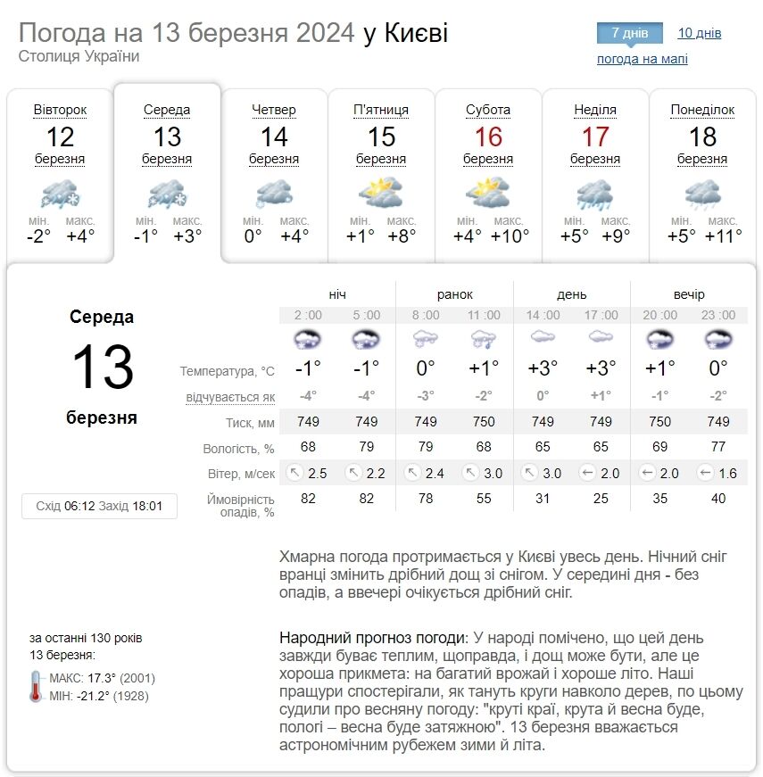 Дощ, мокрий сніг та до +6°С: детальний прогноз погоди по Київщині на 13 березня