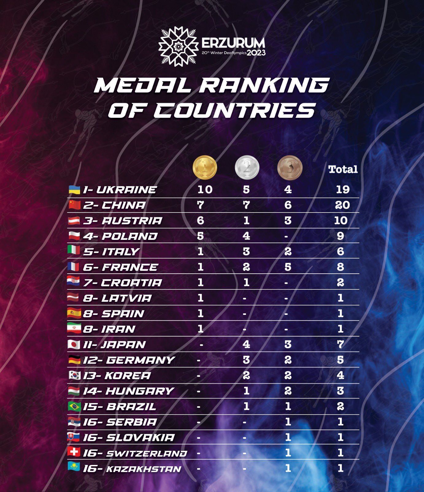 Найкраща серед усіх країн! Україна вперше в історії виграла медальний залік Зимових Дефлімпійських ігор qrxiquikhiqezant