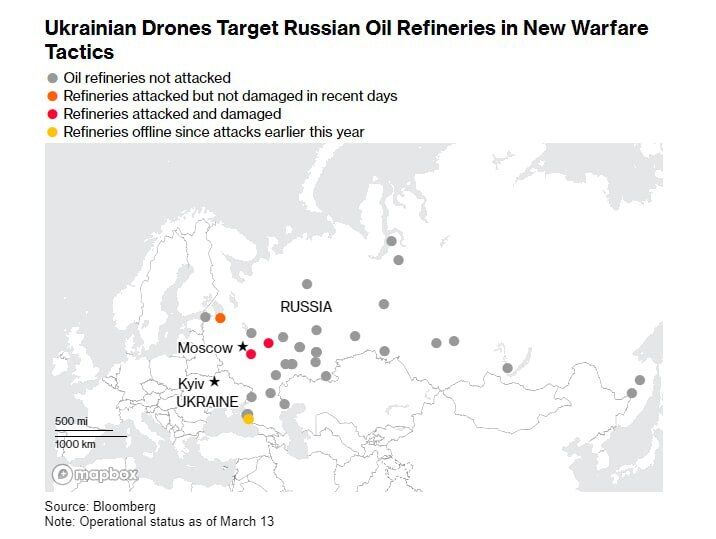 Атаки дронів позбавляють Росію нафтопереробки: втрачено потужності на сотні тисяч барелів – Bloomberg