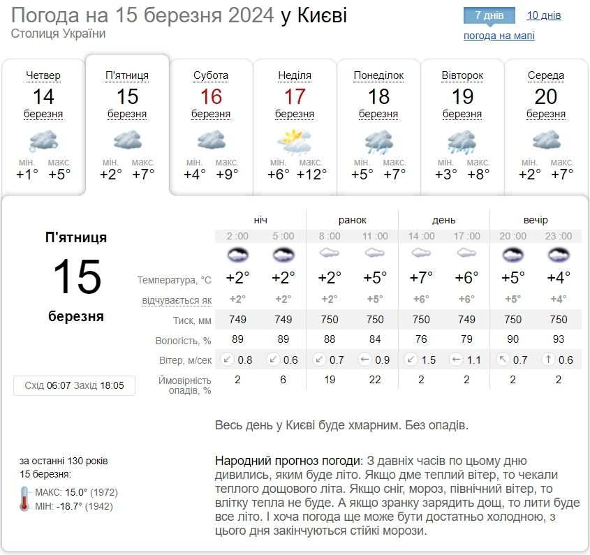 Хмарно та до +9°С: детальний прогноз погоди по Київщині на 15 березня
