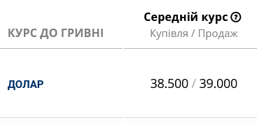 Готівковий курс у банках відчутно зріс