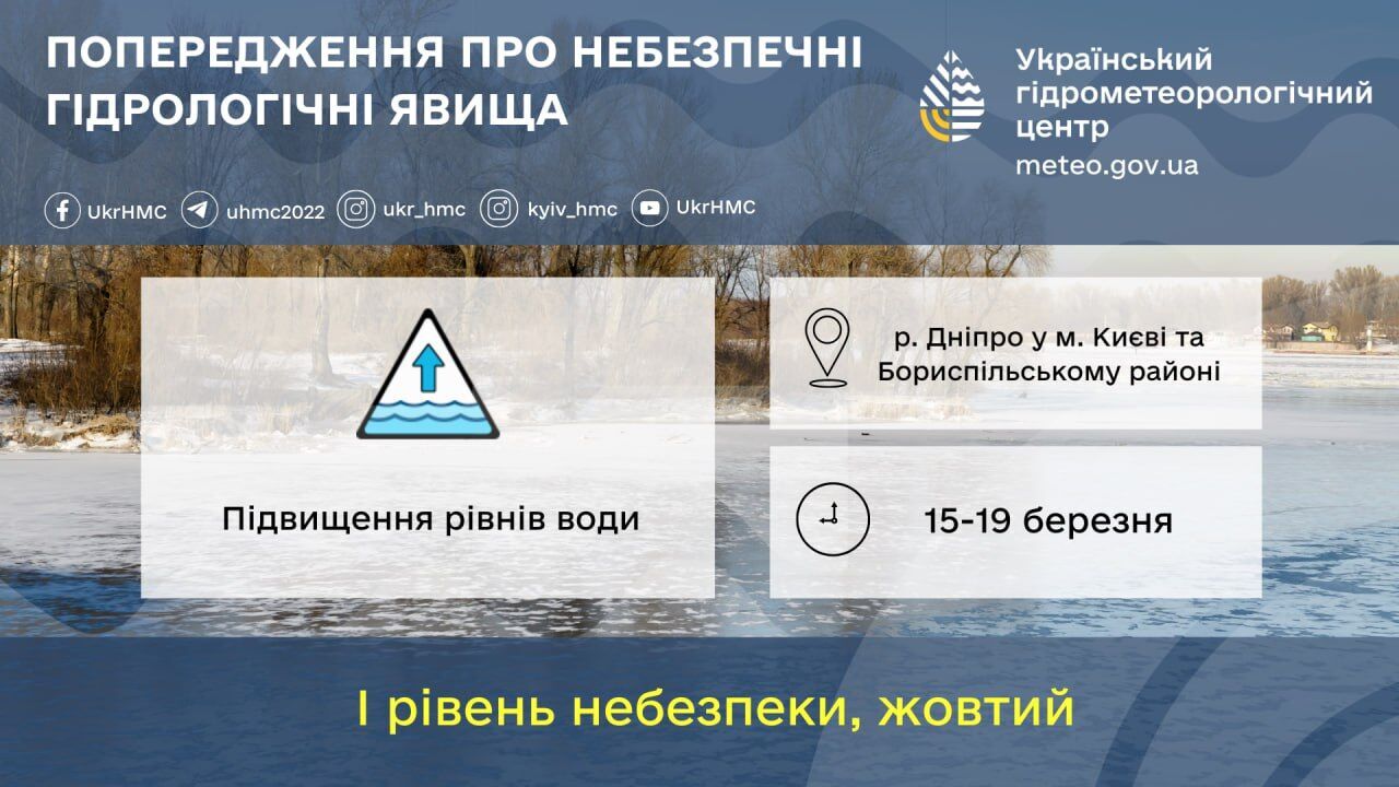 Без опадів та до +11°С: детальний прогноз погоди по Київщині 16 березня