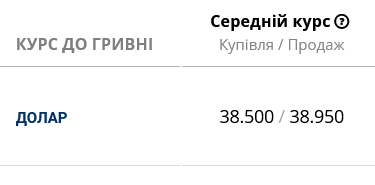 Курс готівкового долара у банках України