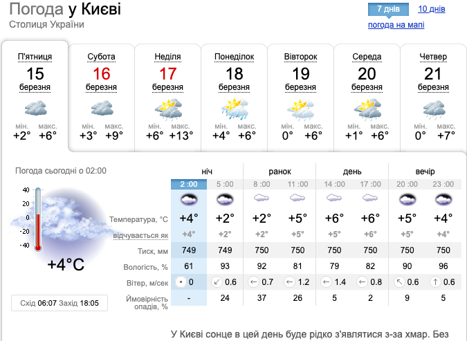 Где в Украине будет дождь: прогноз синоптиков на 15 марта